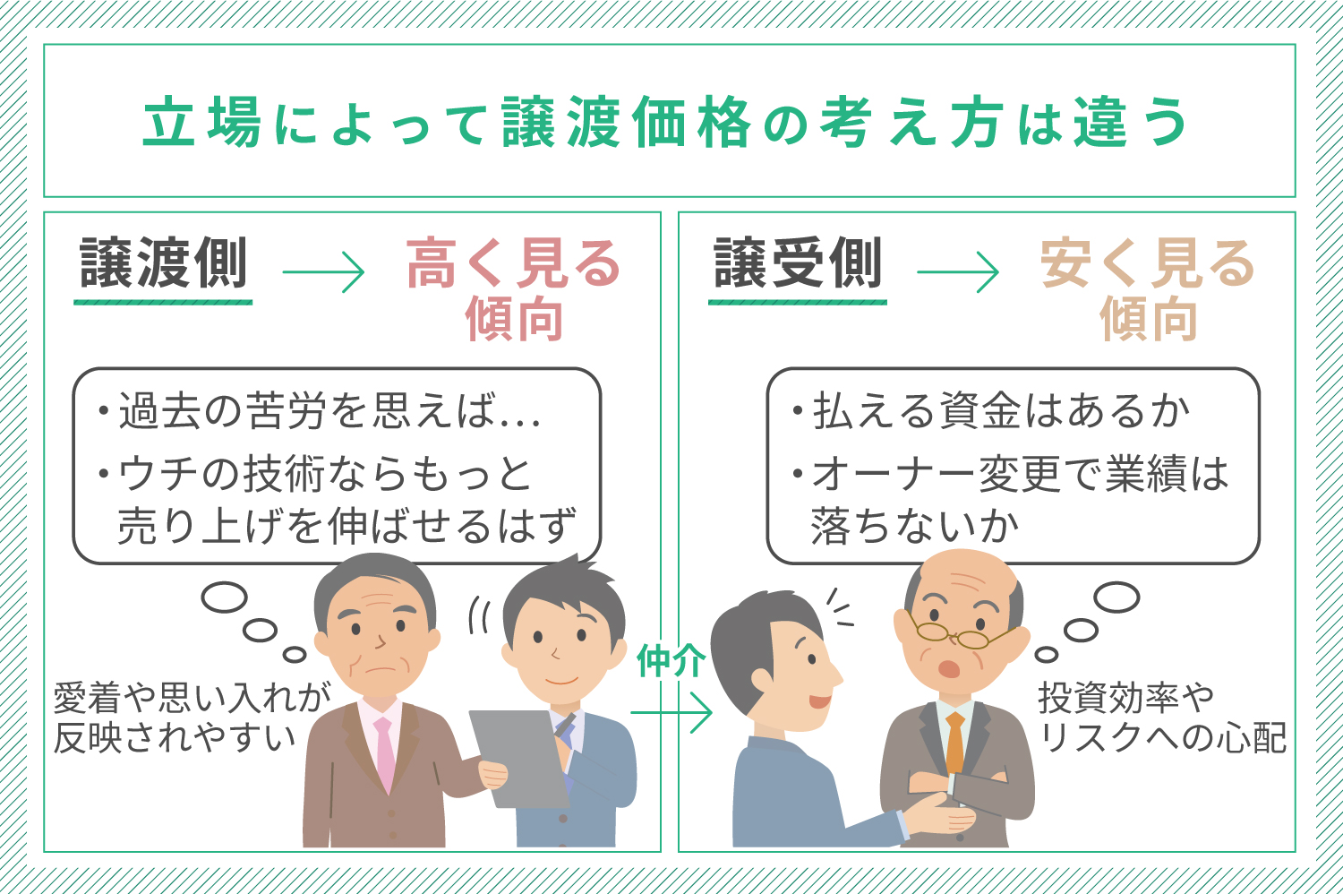 譲渡価格について | M&A・事業承継なら信金キャピタル株式会社