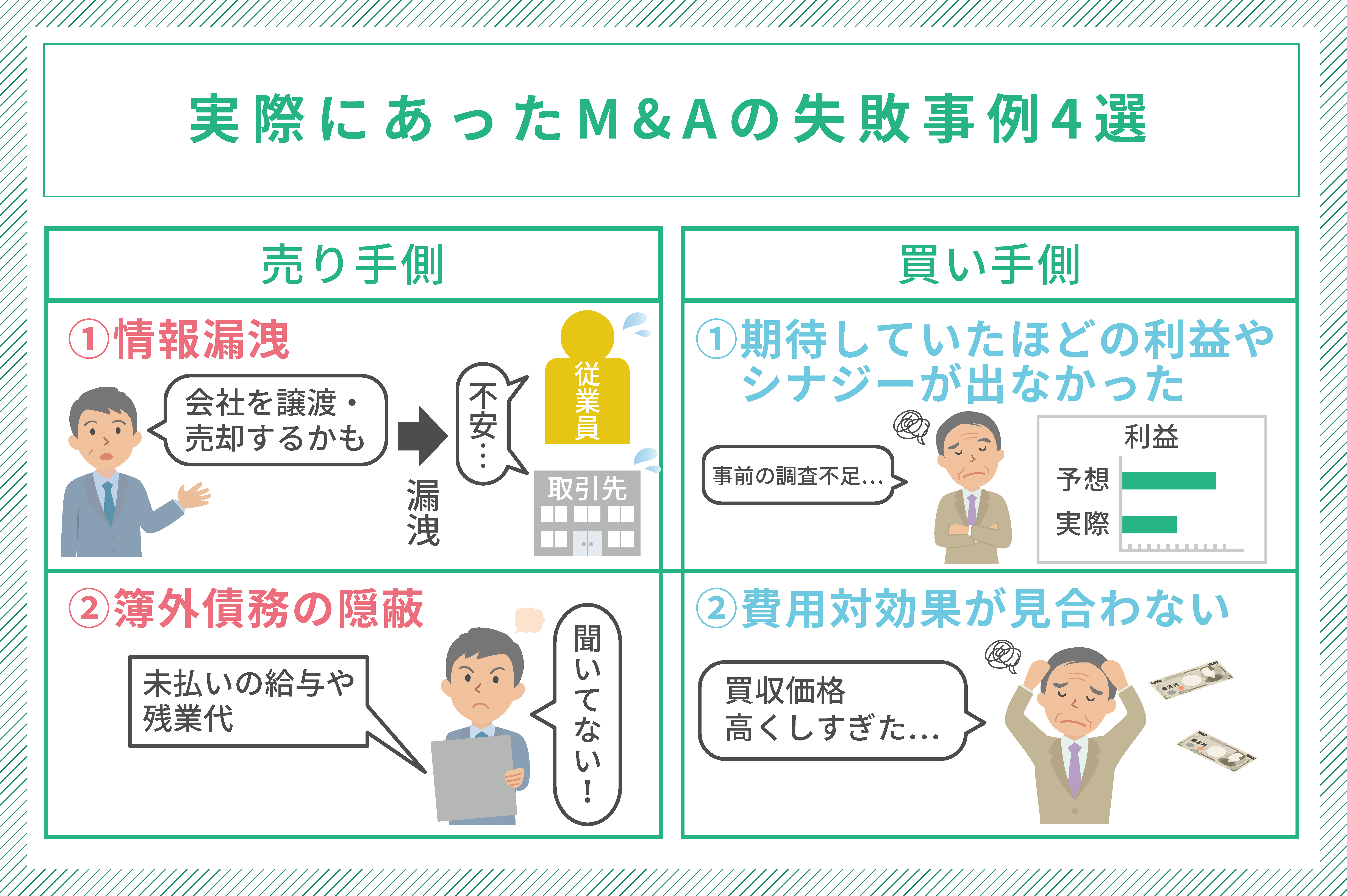 こんなM&Aは失敗する…成功するために押さえておくべきポイント7