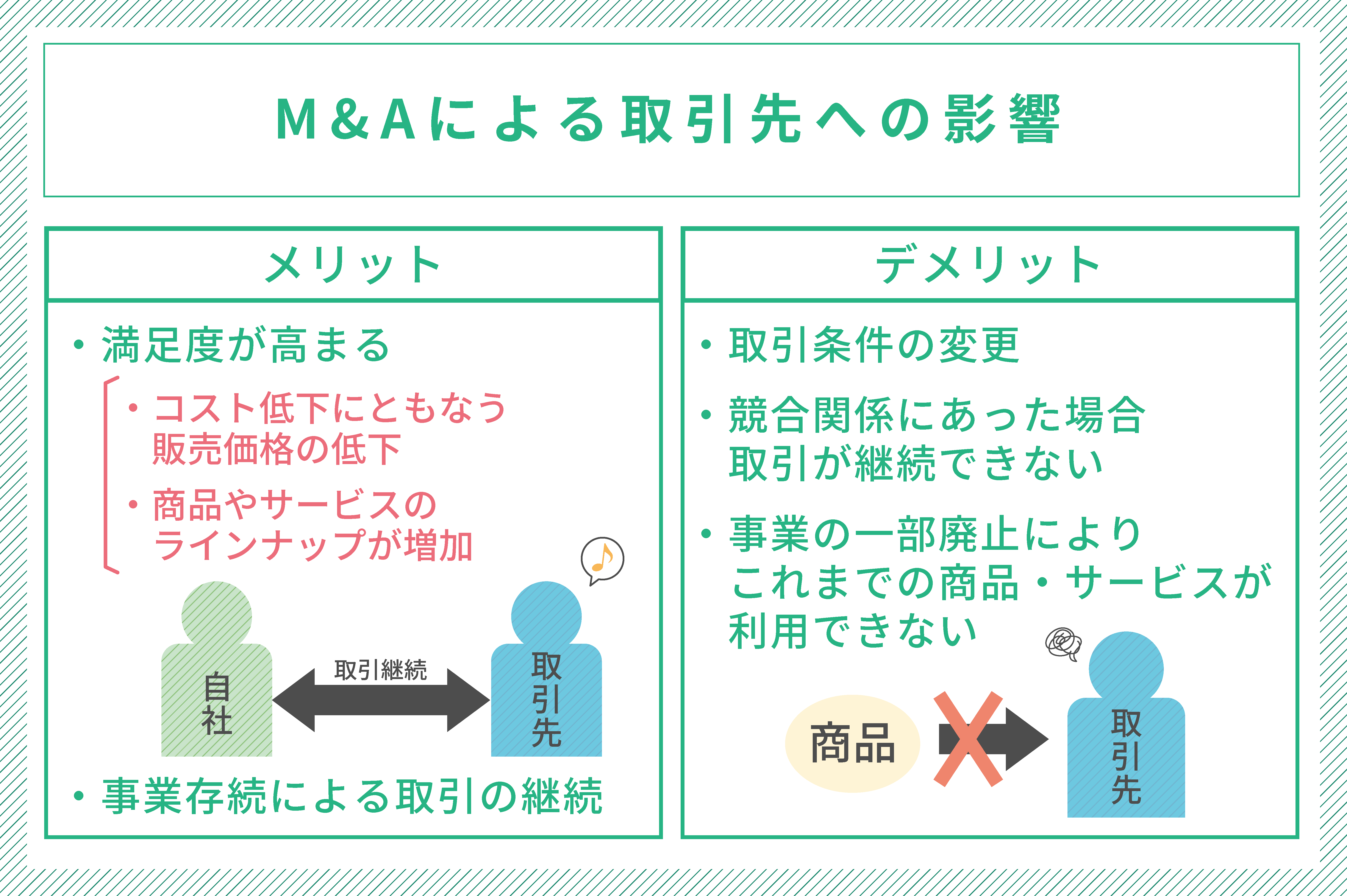 M&Aのメリット・デメリットを立場別に徹底解説！ | M&A・事業承継なら